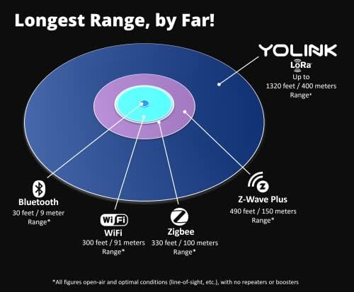 Smart Deadbolt Lock System Long Range Enables