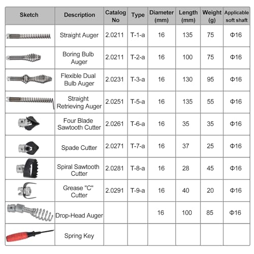 Essential Tool Set for Drain Cleaning