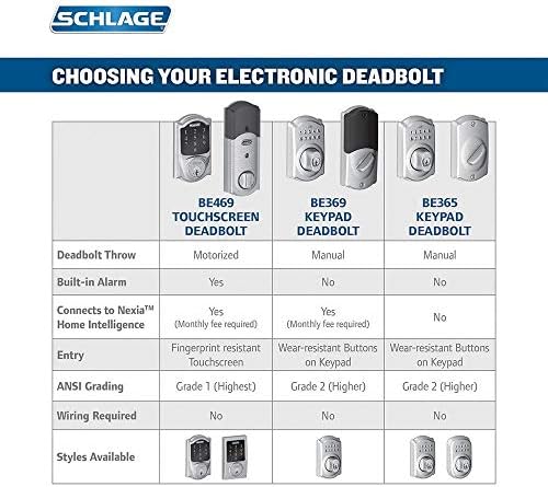 Secure Entry Door Keypad